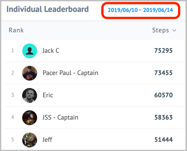 Leaderboard FAQs + Troubleshooting