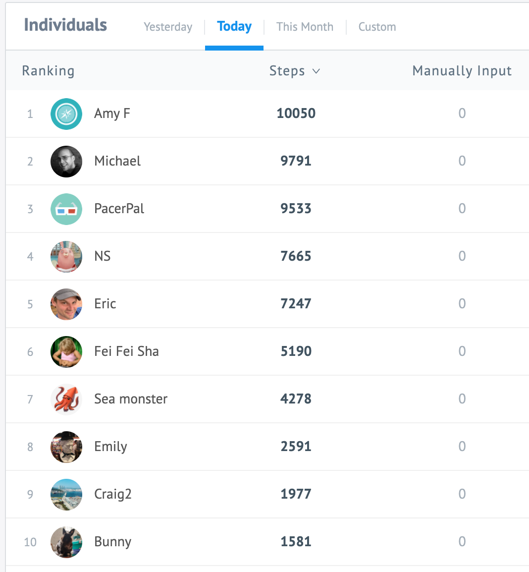 Overview - Individual & Team Leaderboard Guide – Pacer Health